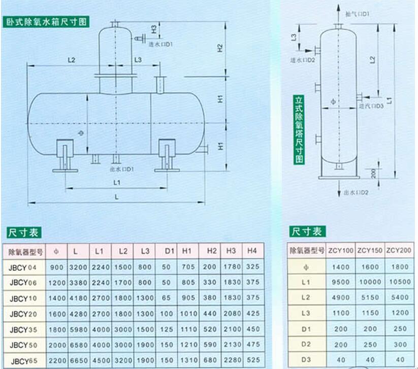 真空除氧器，真空旋膜式除氧器，真空除氧器原理，真空除氧器結構，真空除氧器優點