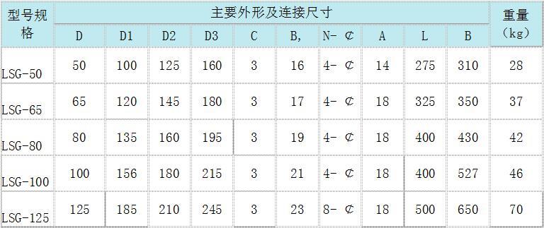 手動濾水器，手動反沖洗濾水器，直通式濾水器，管道直連濾水器，立式反沖洗濾水器，臥式反沖洗濾水器