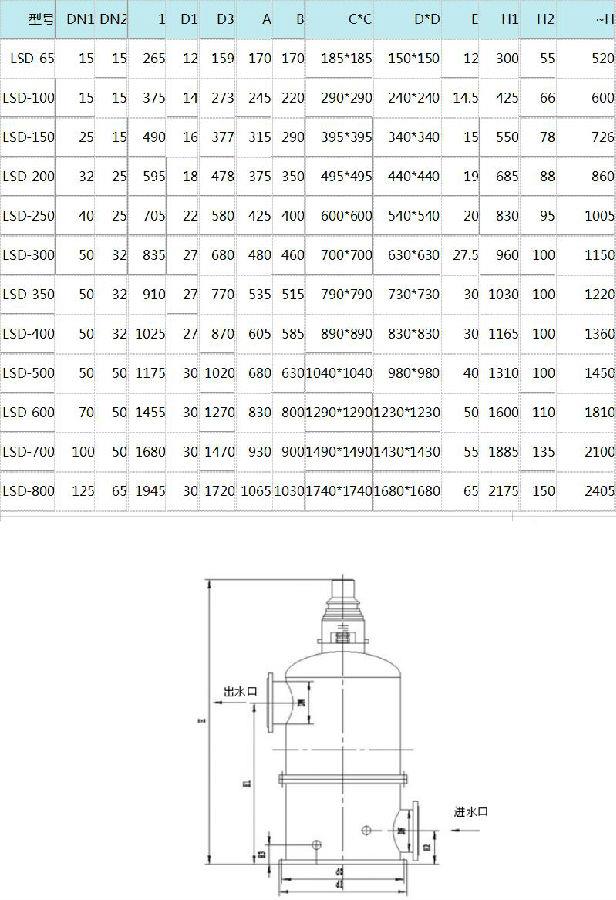 手動濾水器，手動反沖洗濾水器，直通式濾水器，管道直連濾水器，立式反沖洗濾水器，臥式反沖洗濾水器